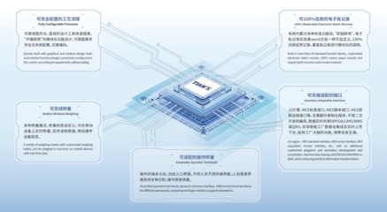 天俱時T-MES榮獲“2023年度河北省優(yōu)秀軟件產(chǎn)品”榮譽，彰顯軟件開發(fā)實力